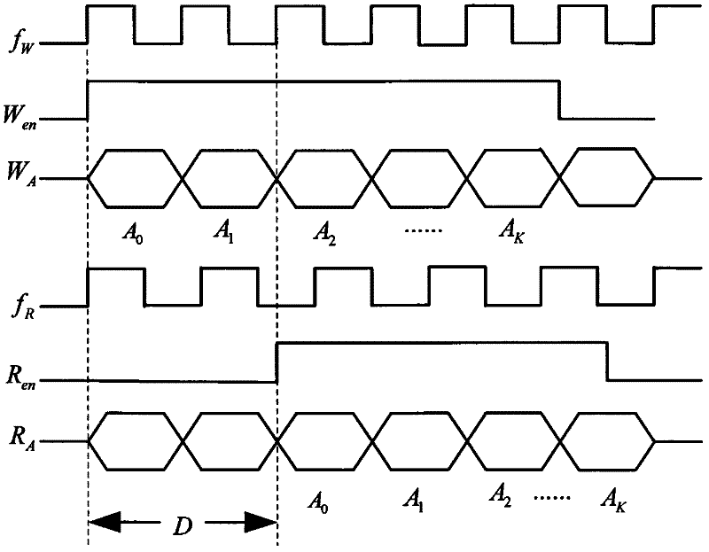 Dynamic target signal simulation method in transparent mode