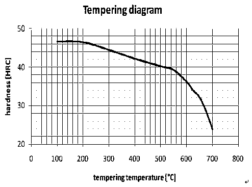 Copper-containing high-polishing pre-hardening plastic die steel and manufacturing process thereof