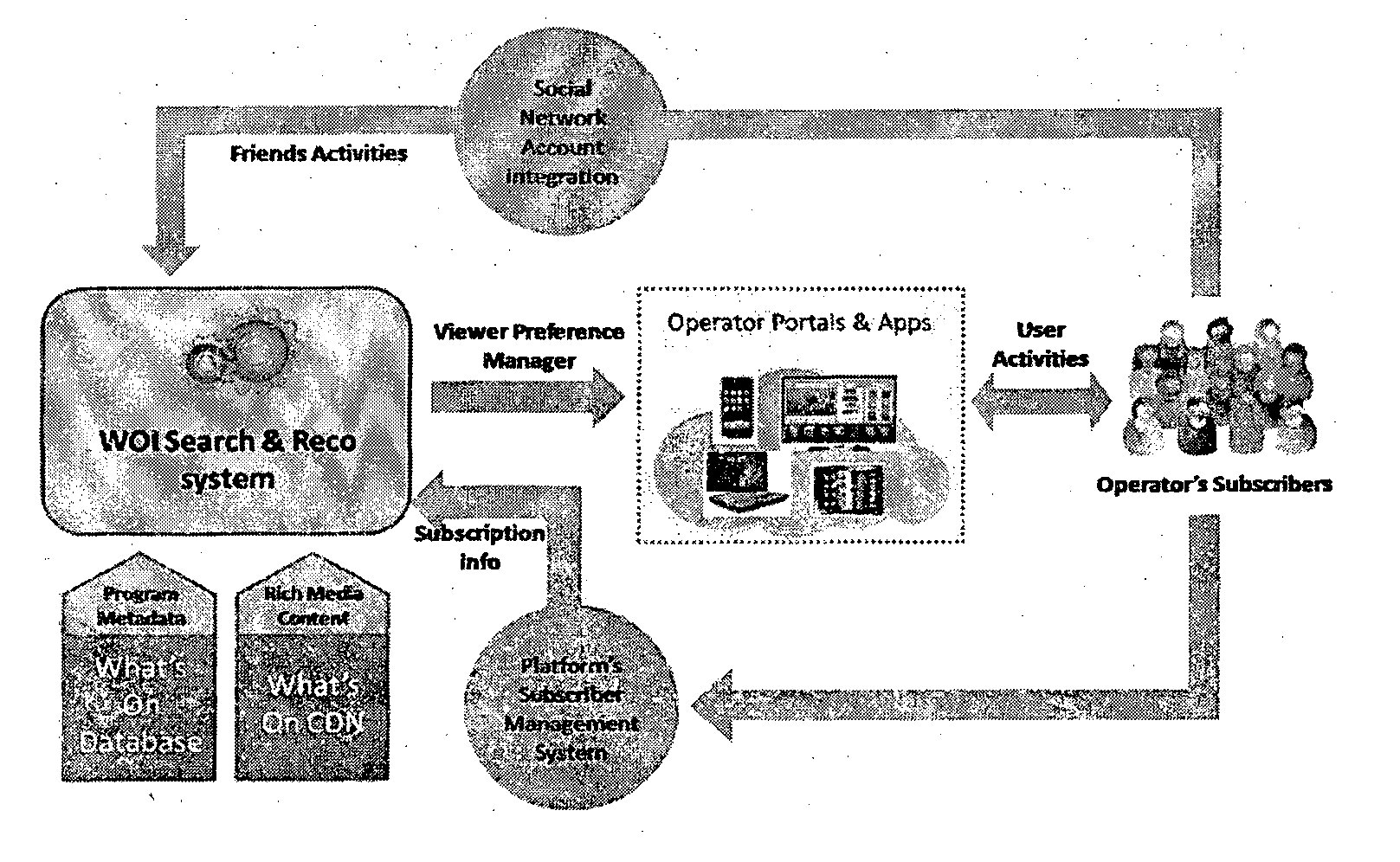 Method and System for Customer Management