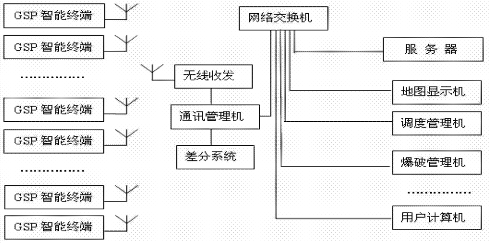 High-accuracy global system positioning (GPS) geared drill automatic hole arrangement system