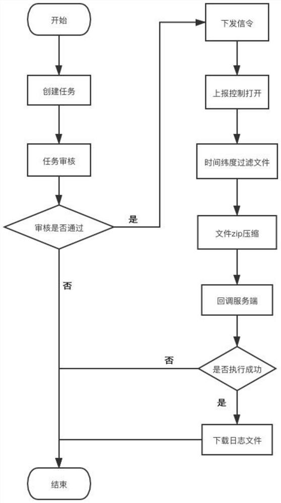 Method and system for checking online problems without perception of client