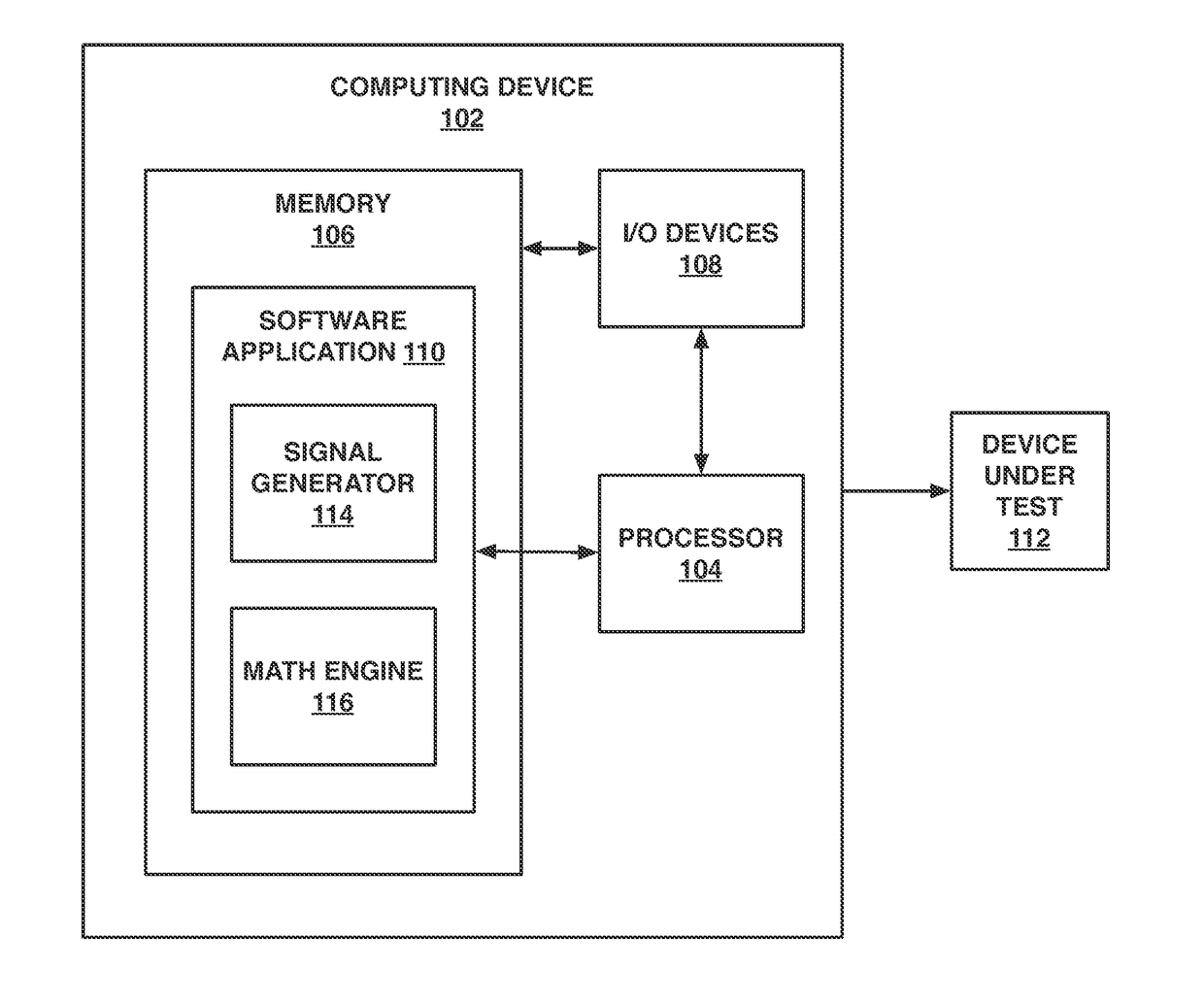 Technique for determining nonlinear order-separated responses of nonlinear systems including linear response at system typical input levels