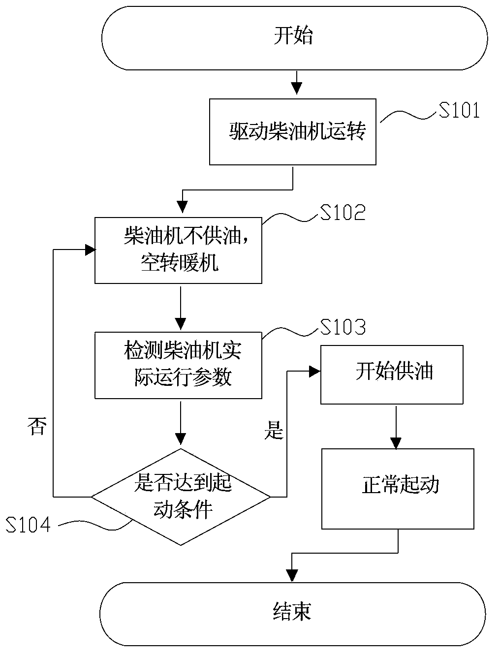 Method and device for cold starting of diesel engine