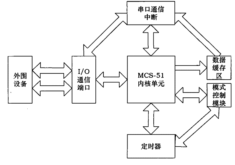 Self-synchronizing method of point-to-point communication of UAV data chaining under time division system