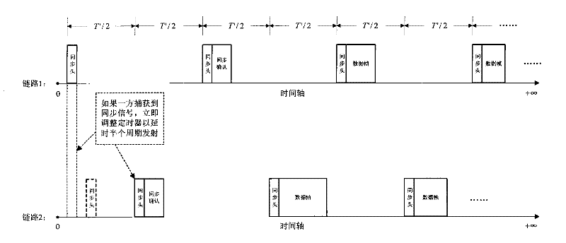 Self-synchronizing method of point-to-point communication of UAV data chaining under time division system