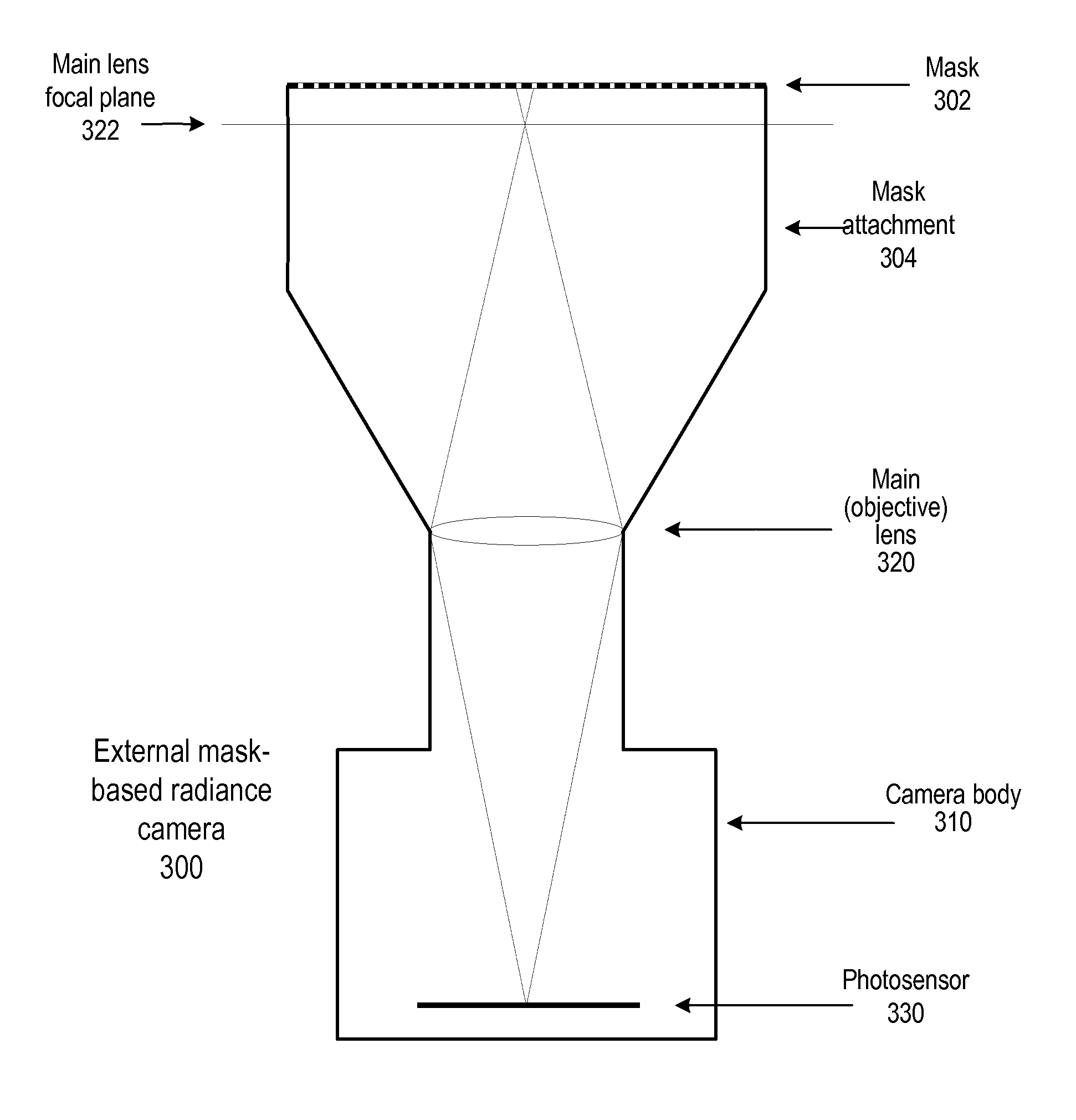 Method and apparatus for radiance capture by multiplexing in the frequency domain