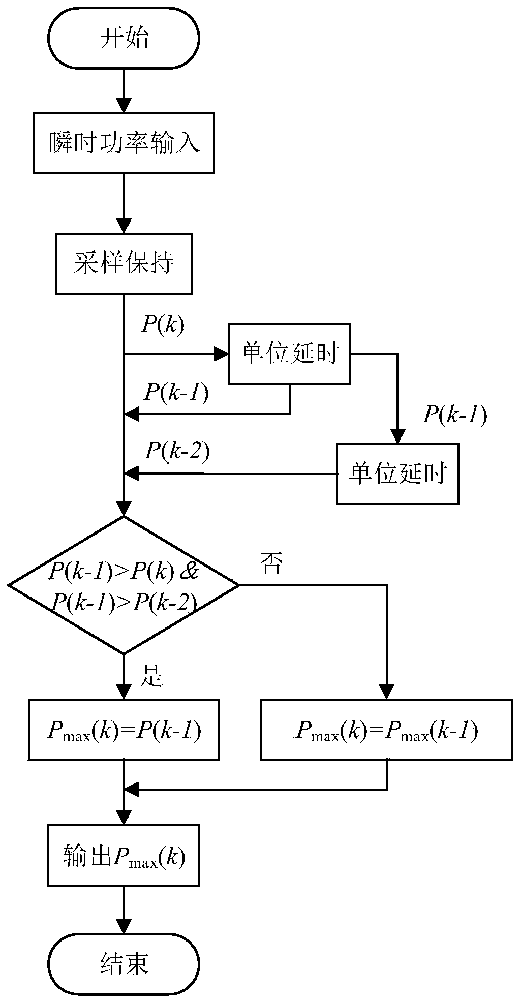 Non-linear control method for on-board charger PFC converter based on discrete energy function control