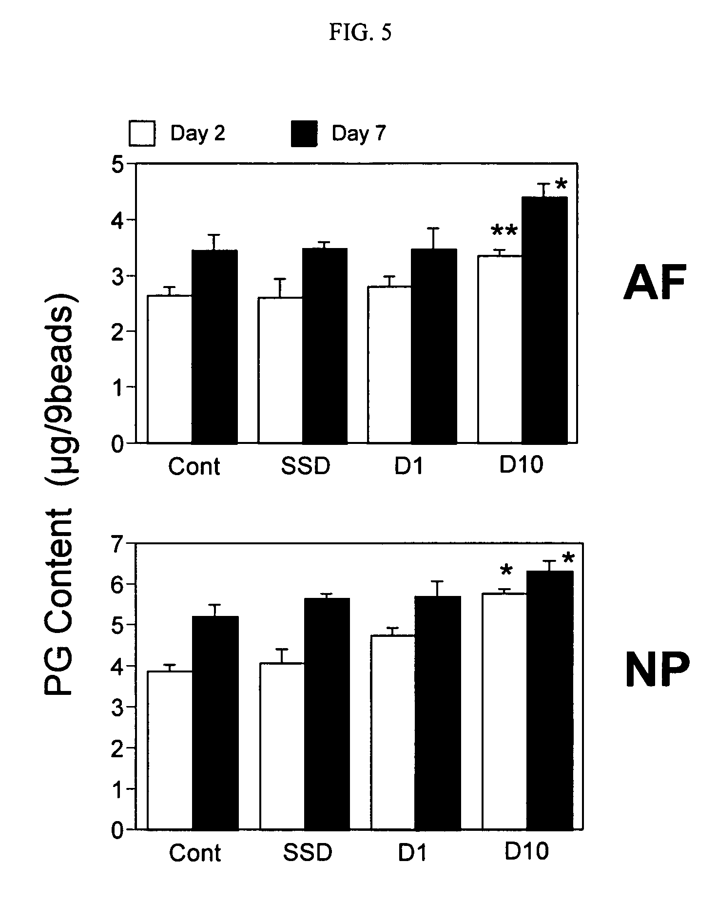 Methods and compositions for treating, inhibiting and reversing disorders of the intervertebral disc