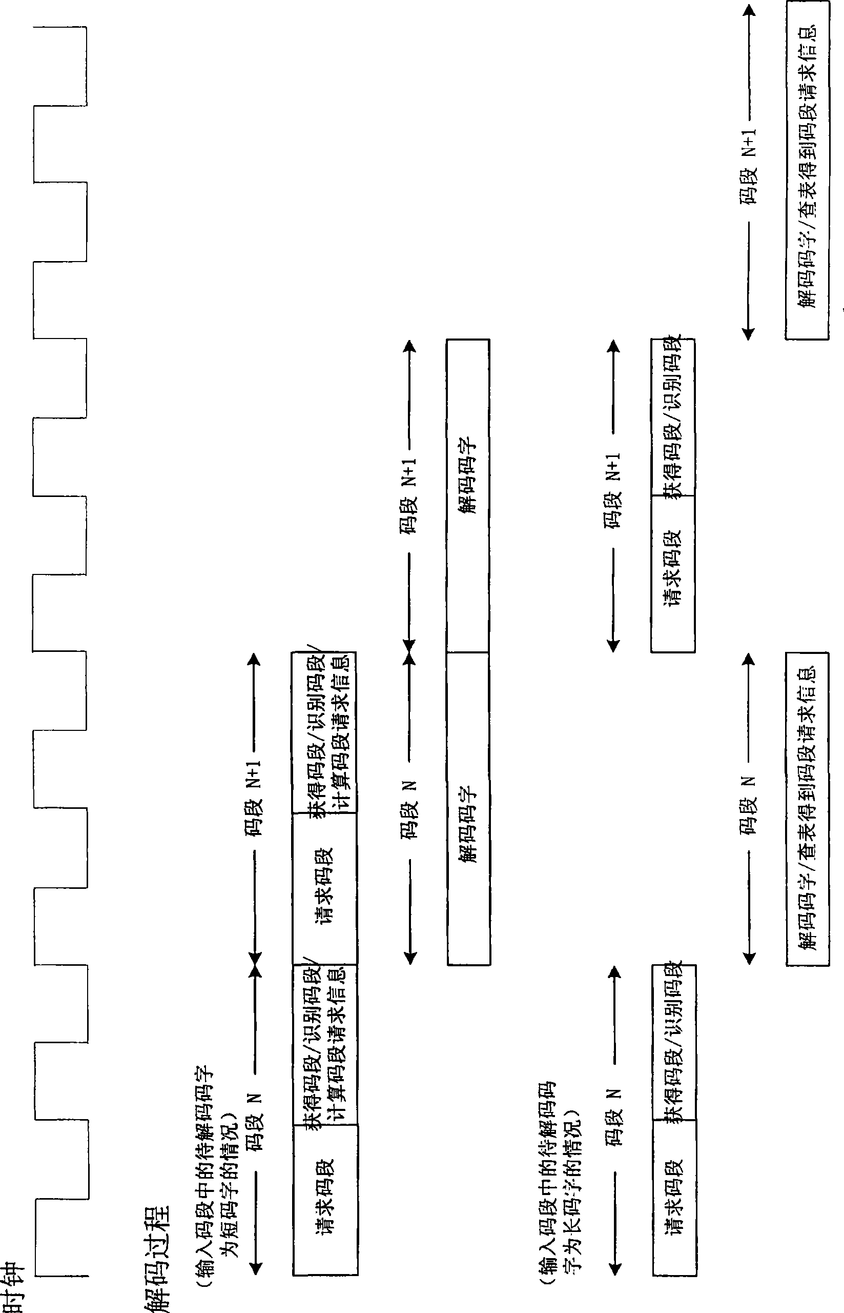 Decoding accelerator for variable length codes