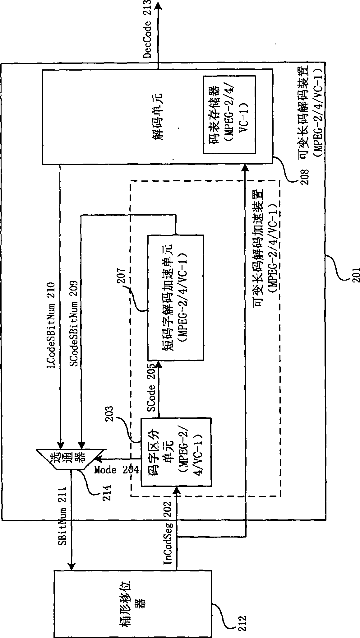 Decoding accelerator for variable length codes