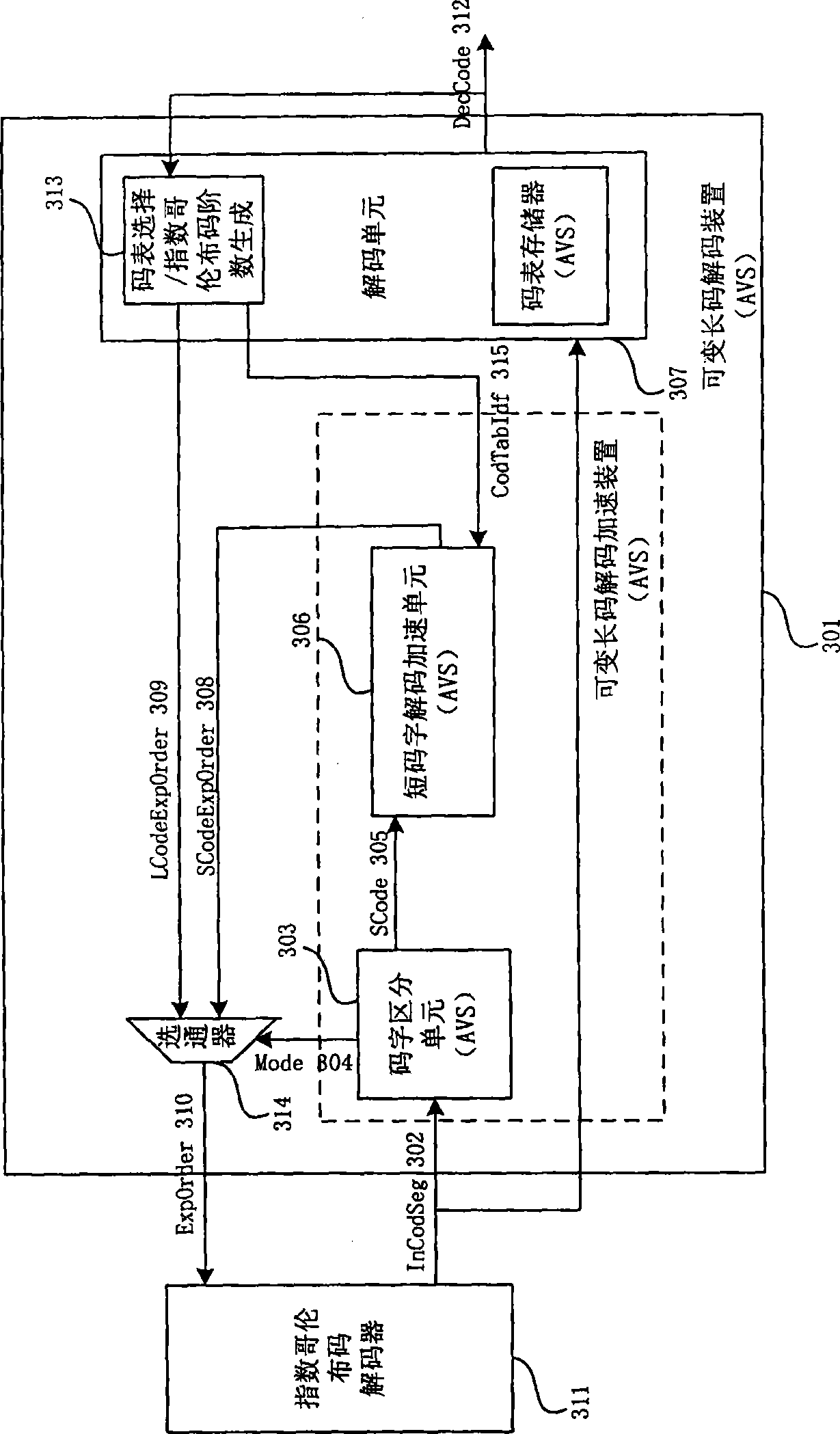 Decoding accelerator for variable length codes