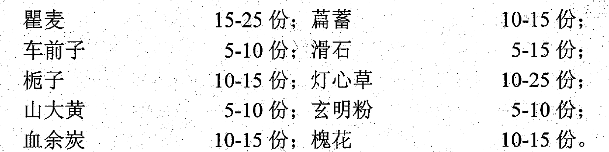 Traditional Chinese medicinal composition for preventing and curing livestock blood strangury and preparation method thereof