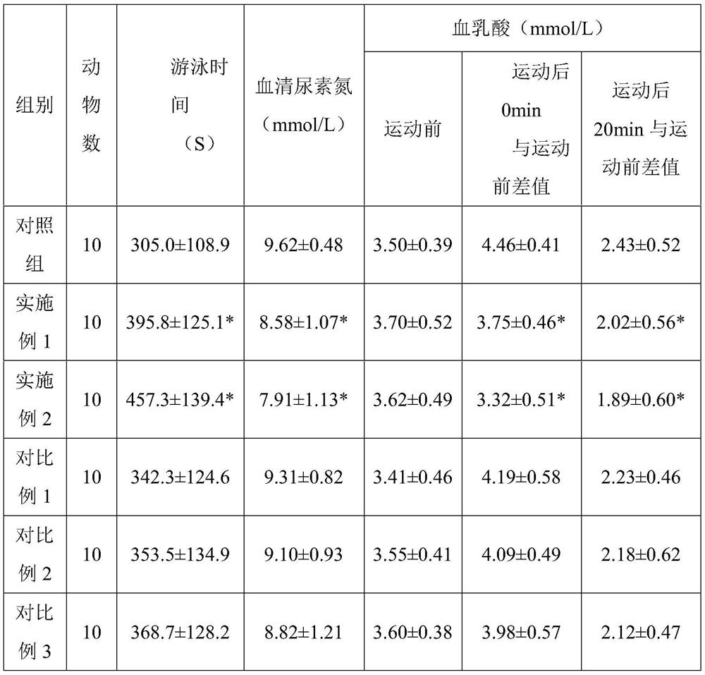 Grease emulsion with anti-fatigue, anti-tumor and immune enhancement and its application