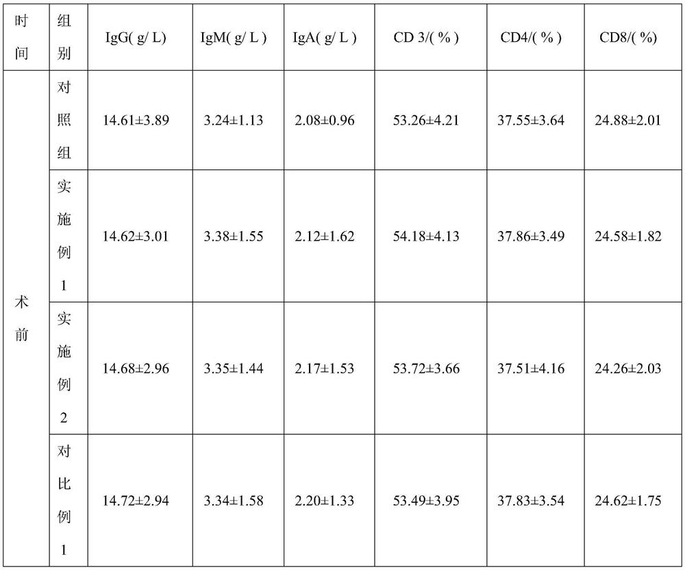 Grease emulsion with anti-fatigue, anti-tumor and immune enhancement and its application