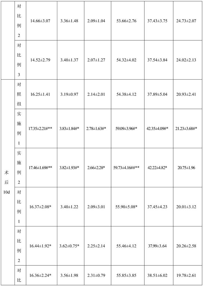 Grease emulsion with anti-fatigue, anti-tumor and immune enhancement and its application