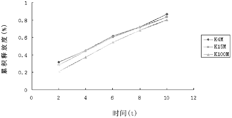 Andrographolidume sustained-release preparation as well as preparation method and use of same