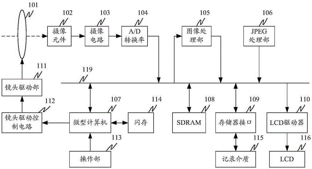 Terminal and camera parameter setting method