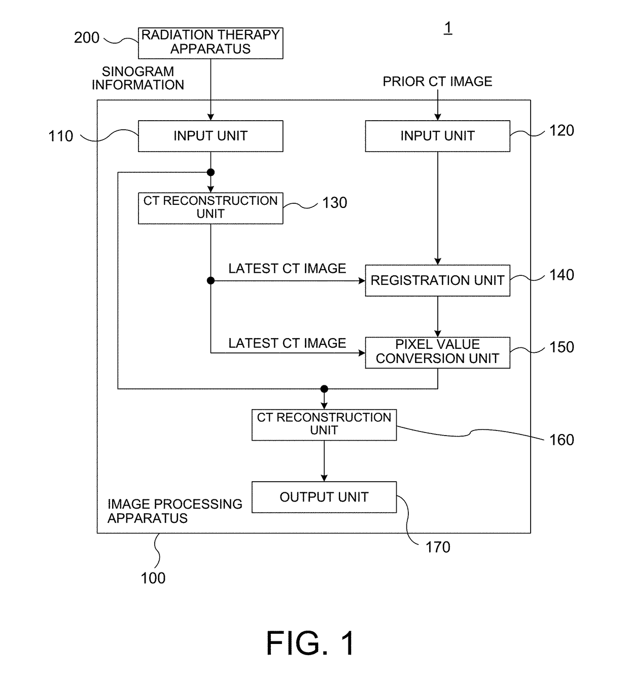 Image Processing Device and Image Processing Method