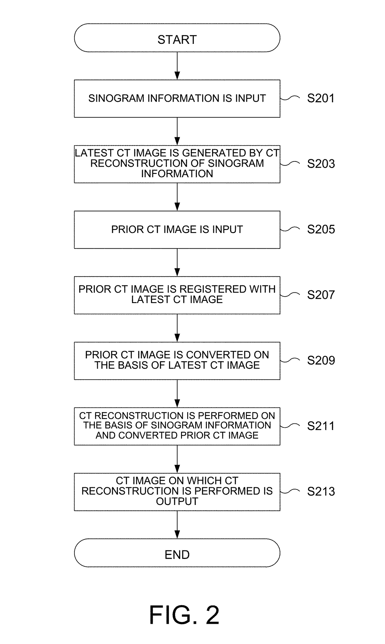 Image Processing Device and Image Processing Method