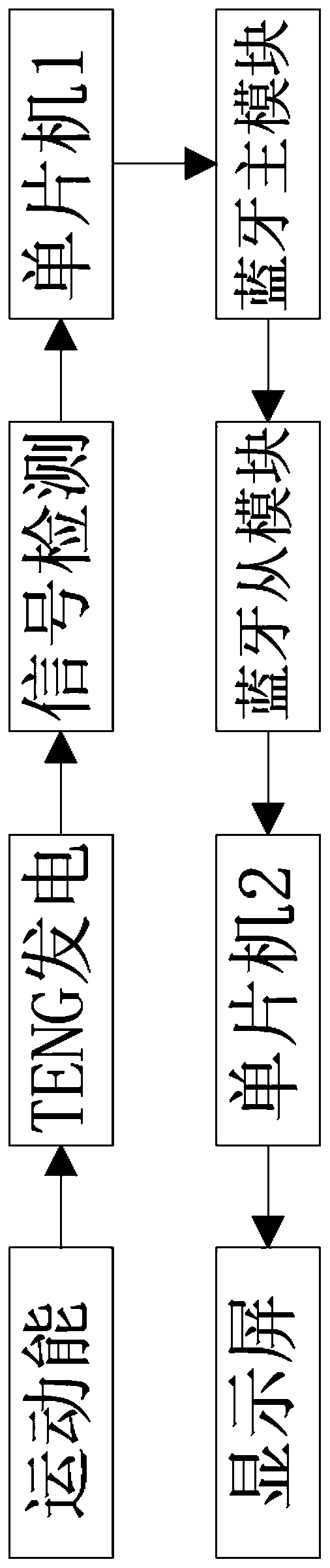 Multifunctional motion counting sensor based on friction nano-generator