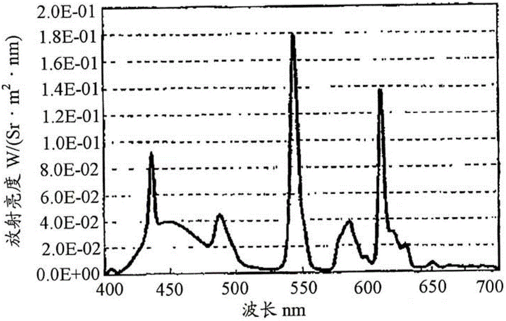 Pigment dispersion, coloring composition for color filter, color filter, liquid crystal display and organic el display