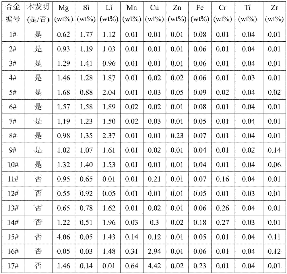 High-specific-strength and high-specific-modulus aluminum alloy material, preparation method thereof and component machined by material