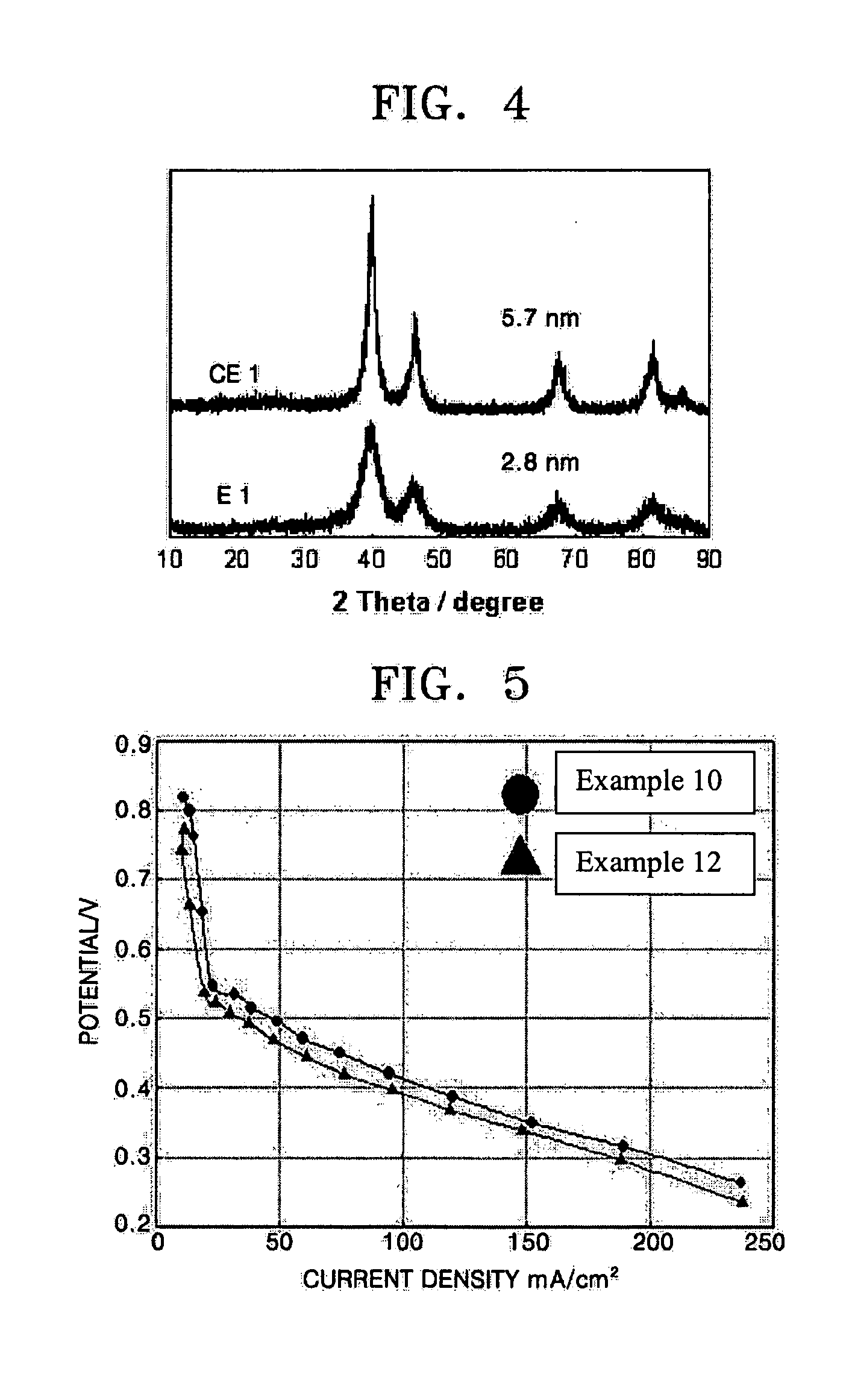 High loading supported carbon catalyst, method of preparing the same, catalyst electrode including the same, and fuel cell including the catalyst electrode