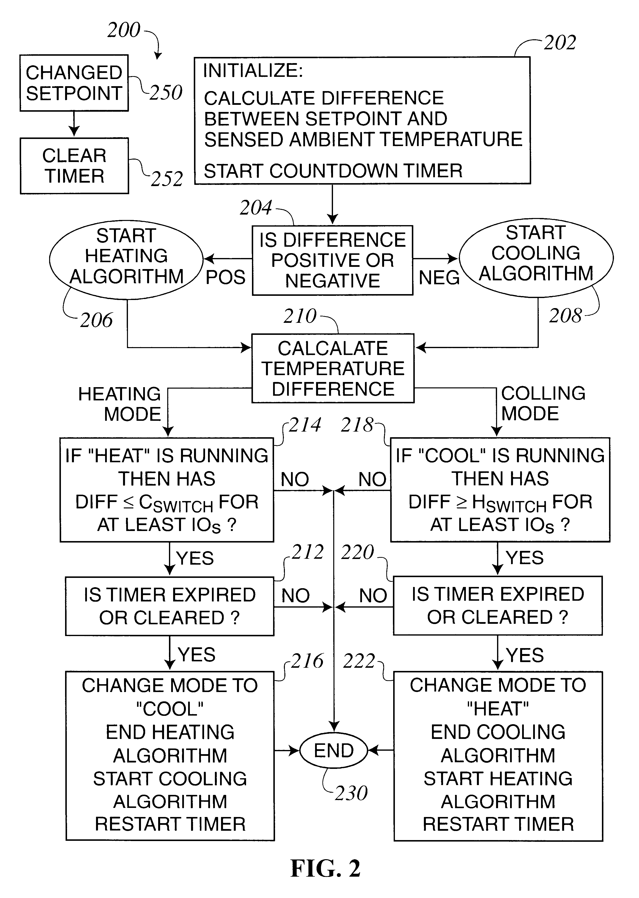 System and method for switching-over between heating and cooling modes