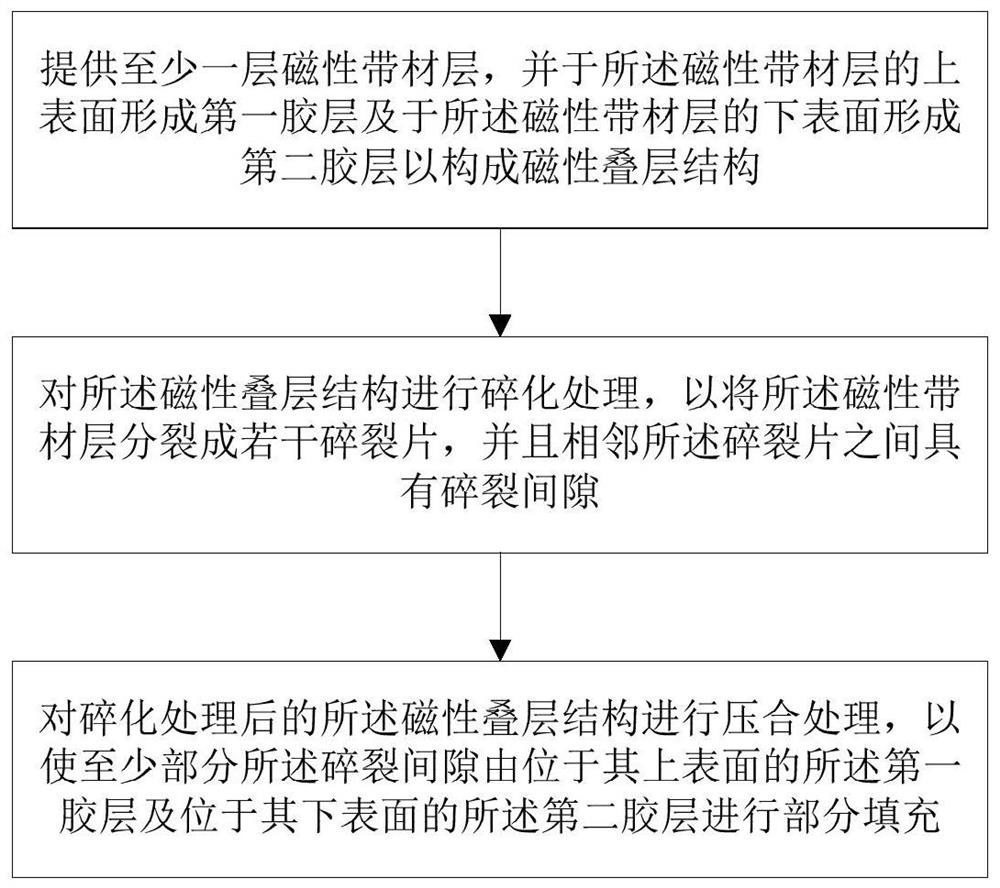 A method of manufacturing an electromagnetic shielding sheet