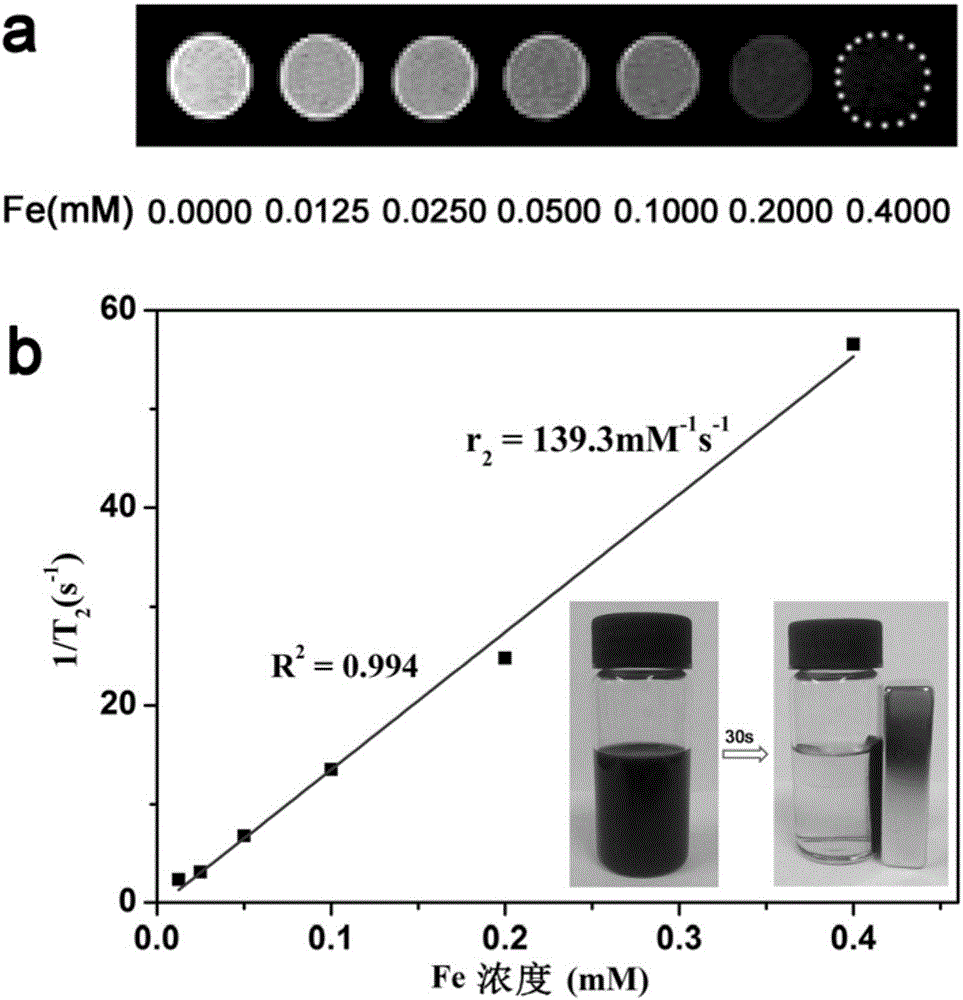 Ferroferric oxide/chitosan/indocyanine green composite particles and preparation method and application thereof