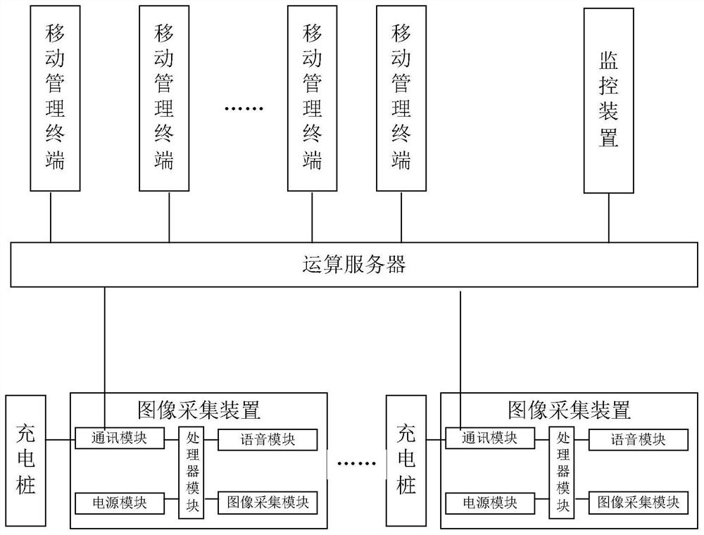 Charging pile parking space management system based on image processing