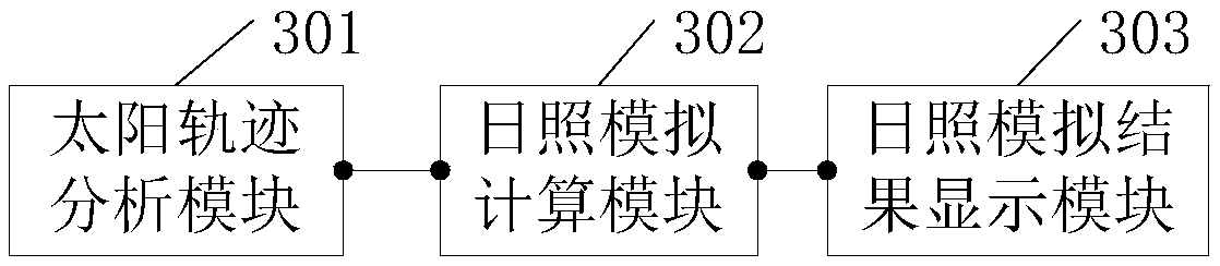 Sunshine simulation analysis method and device and computer readable storage medium