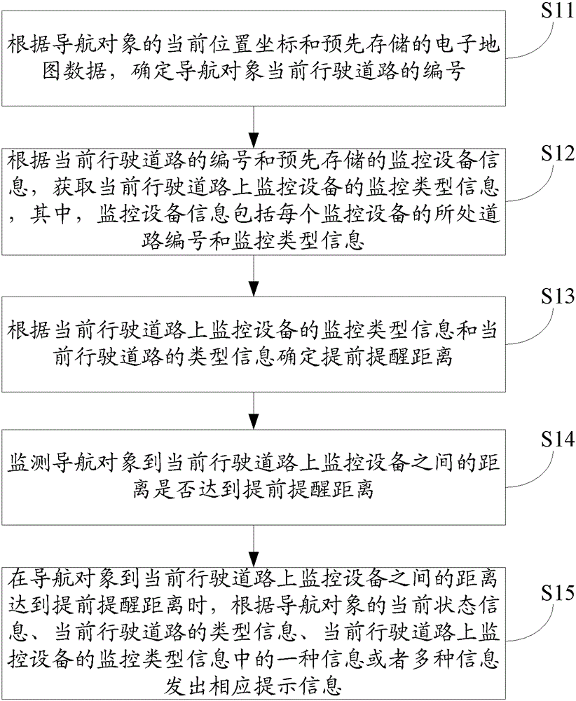 A navigation prompt method and device