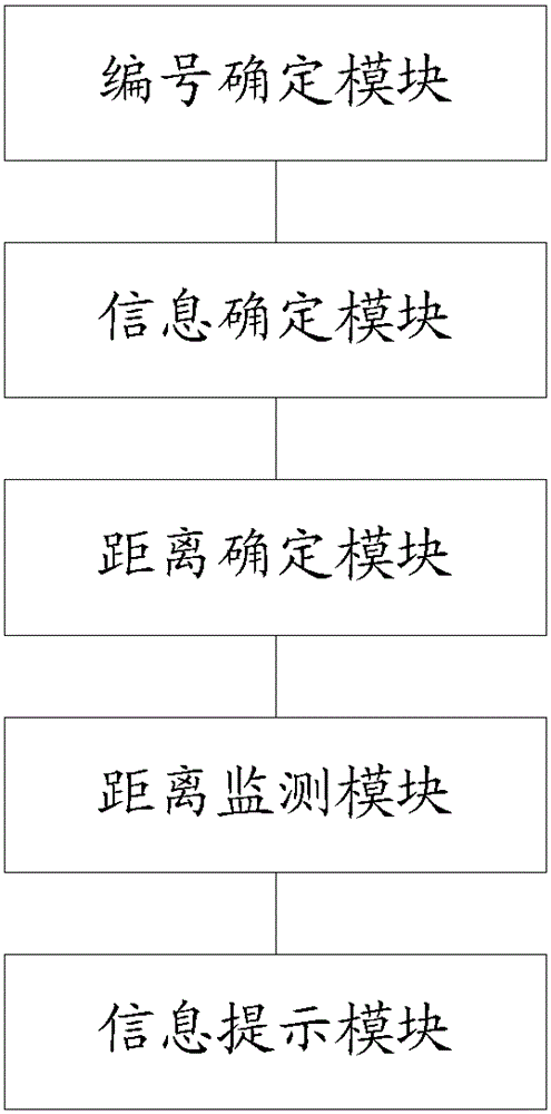 A navigation prompt method and device