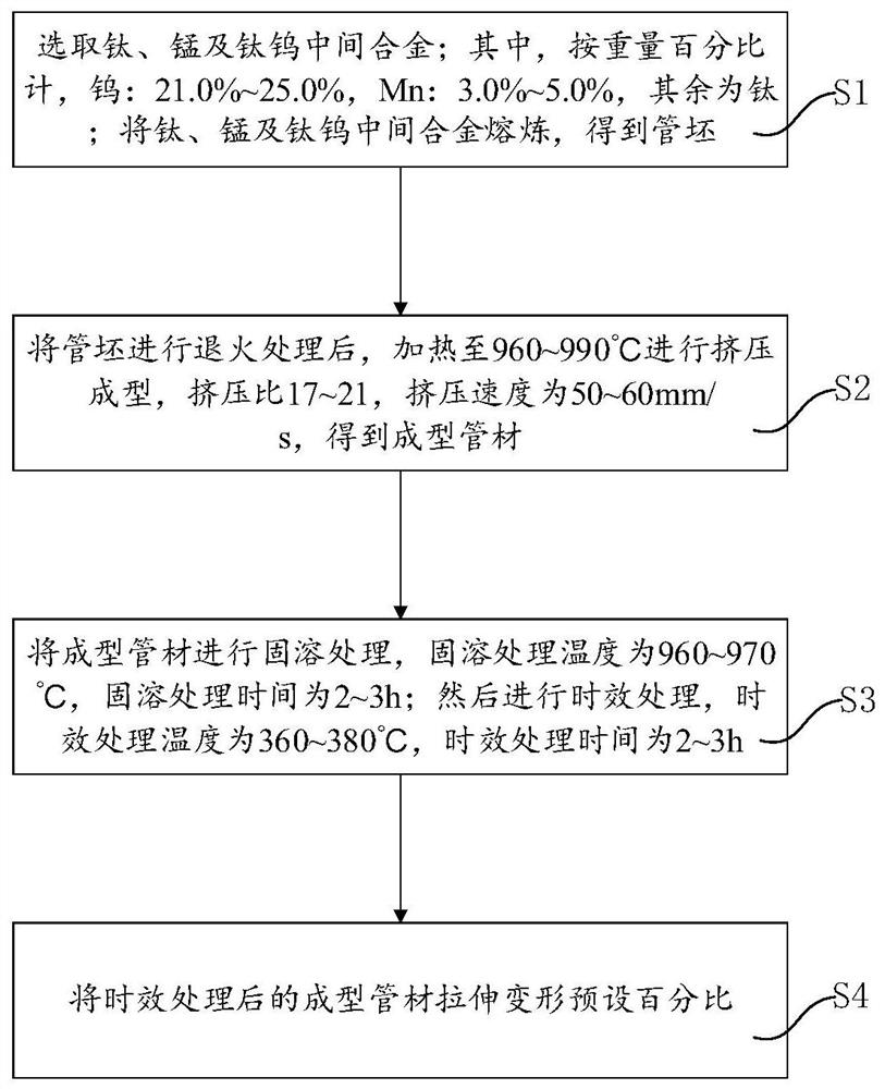 A kind of 135ksi grade titanium alloy, titanium alloy drill pipe and preparation method thereof