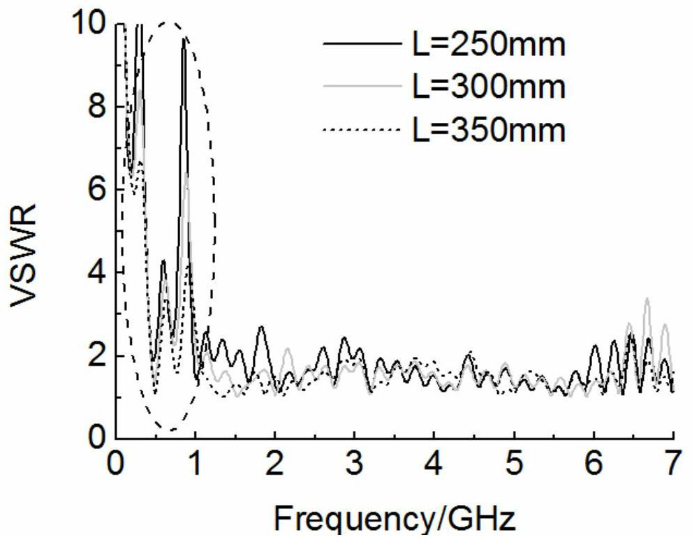 Tight coupling array antenna loaded with current loop and antenna unit