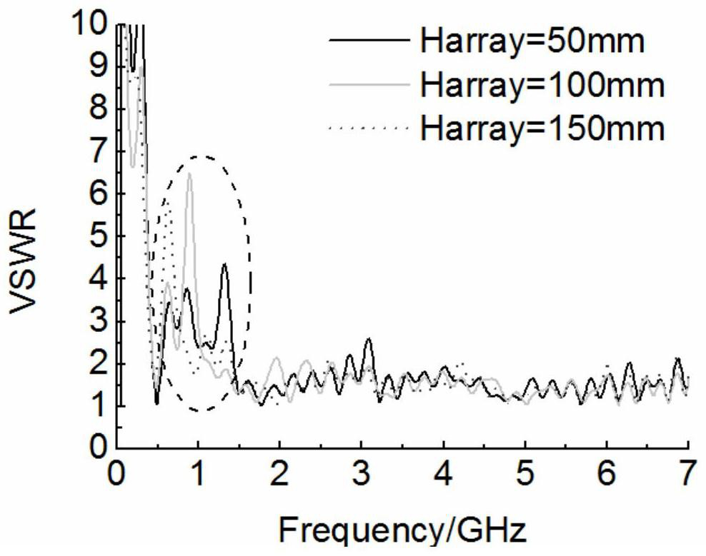 Tight coupling array antenna loaded with current loop and antenna unit