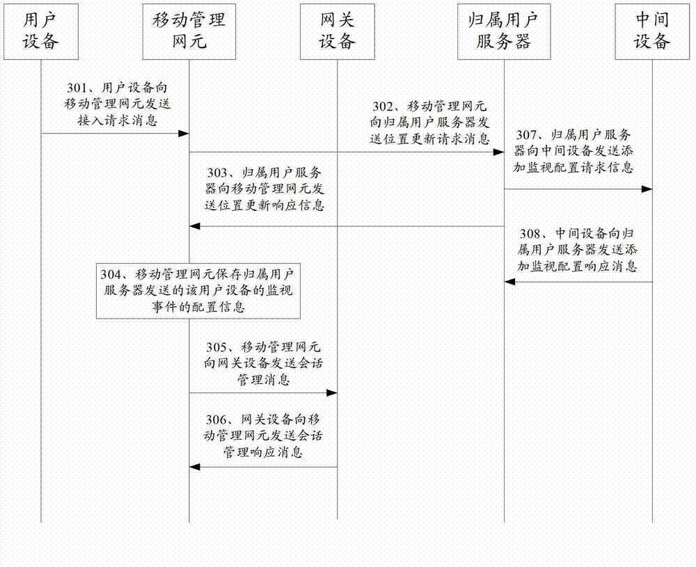 User-equipment information monitoring method, device and system