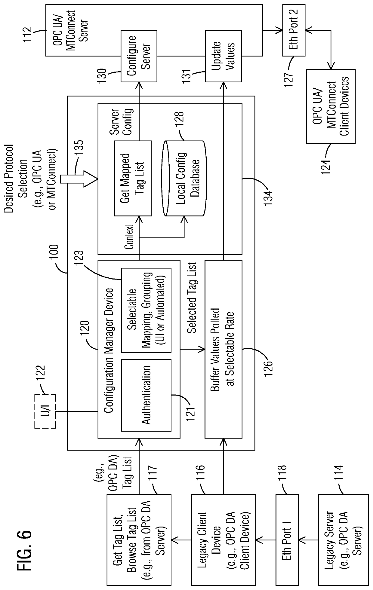 Method and apparatus for protocol translation and exchange of selectable, contextualized data between a server using a next-generation protocol and a legacy server