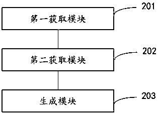 Printing charging method and device and electronic equipment