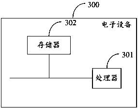 Printing charging method and device and electronic equipment