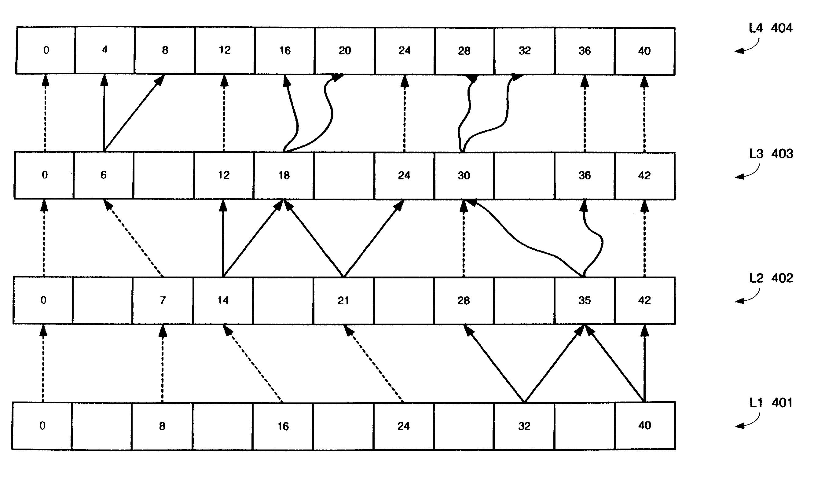 Method and system for scalable representation, storage, transmission and reconstruction of media streams