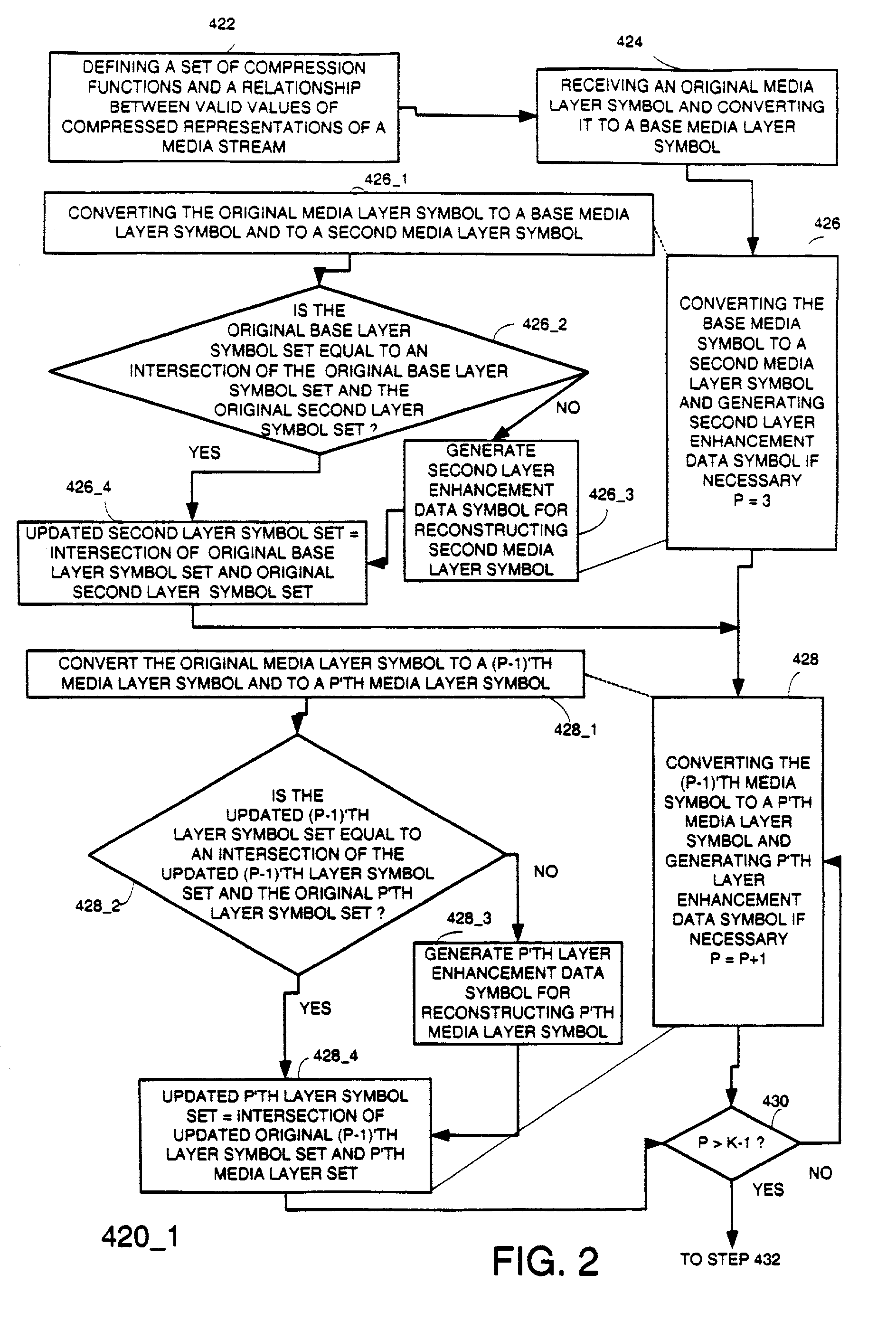 Method and system for scalable representation, storage, transmission and reconstruction of media streams