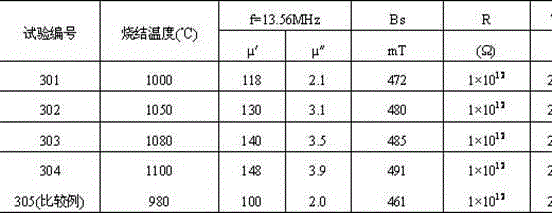 Soft-magnetic nickel-copper-zinc ferrite material and preparation method thereof