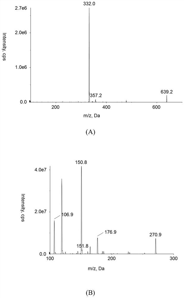 Method for determining concentration of chartreusin in blood plasma by liquid chromatography-tandem mass spectrometry