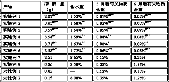 Soluble tilmicosin premix and preparation method thereof