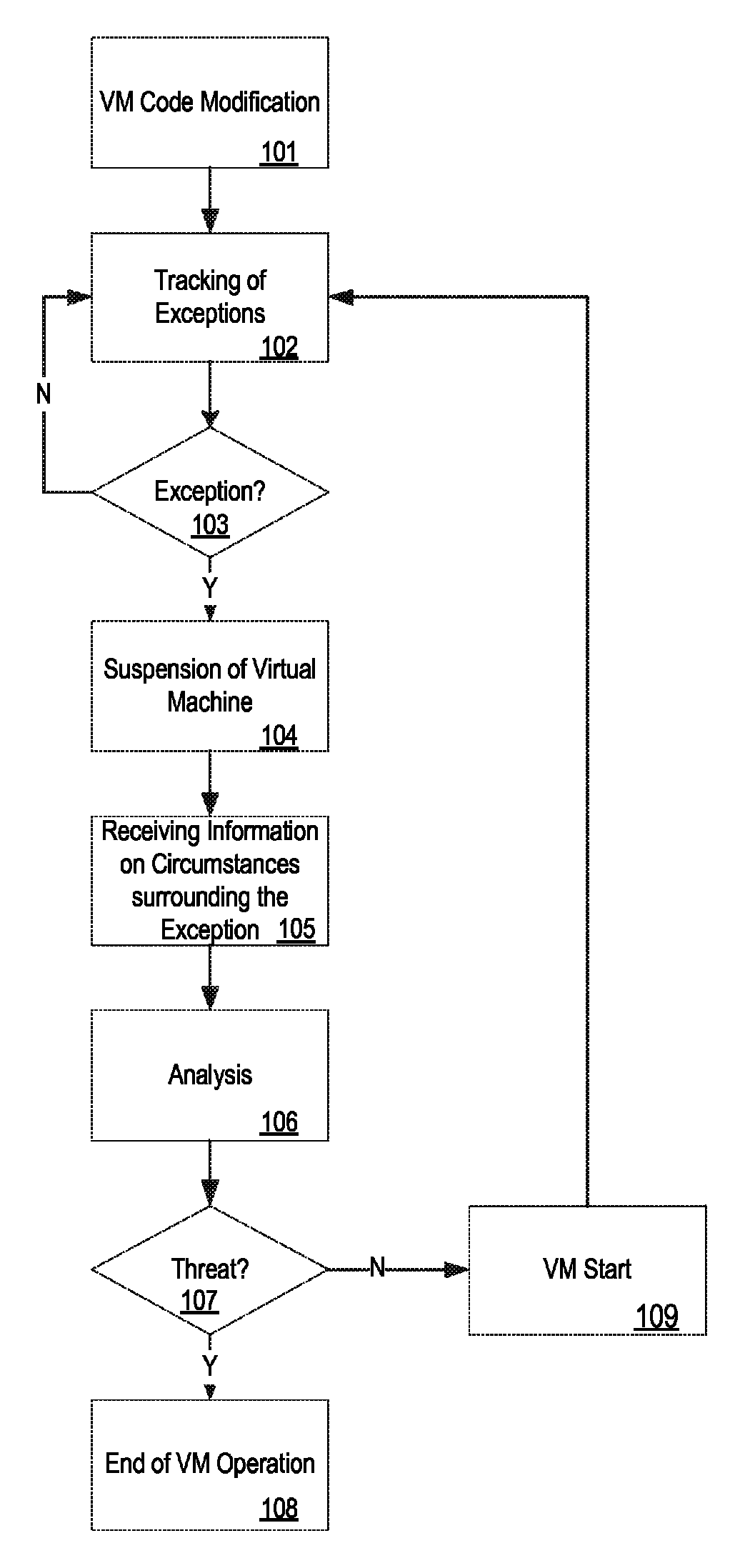 System and method for detecting malicious code executed by virtual machine