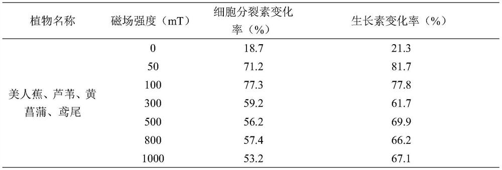 A system and method for restoring river and lake water bodies by a floating water purification plant