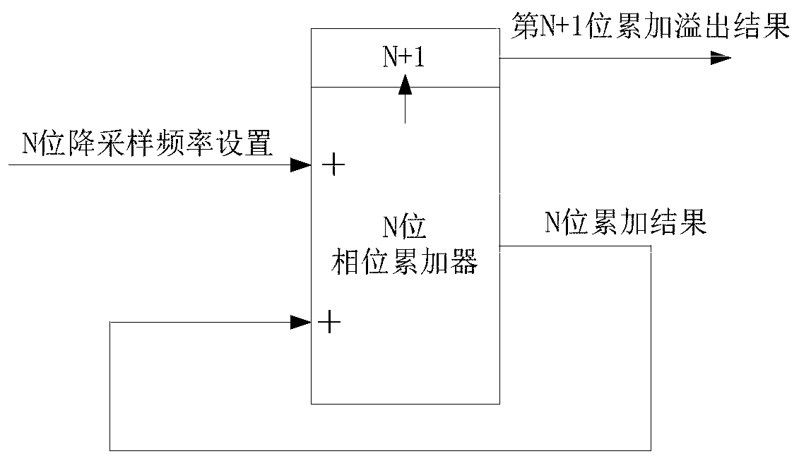 High-dynamic high-sensitivity GNSS signal capturing method