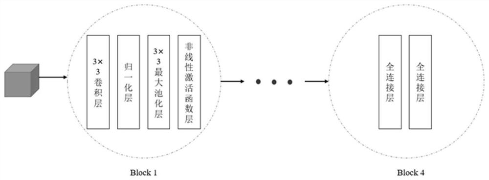 Hyperspectral image classification method based on correction prototype learning